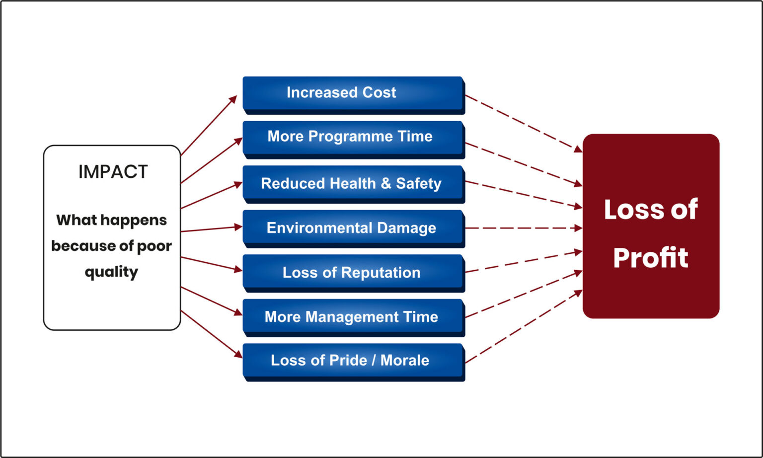 cost-of-construction-quality-cqra-pvt-ltd